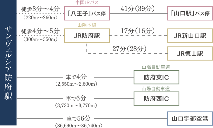 アクセス概念図